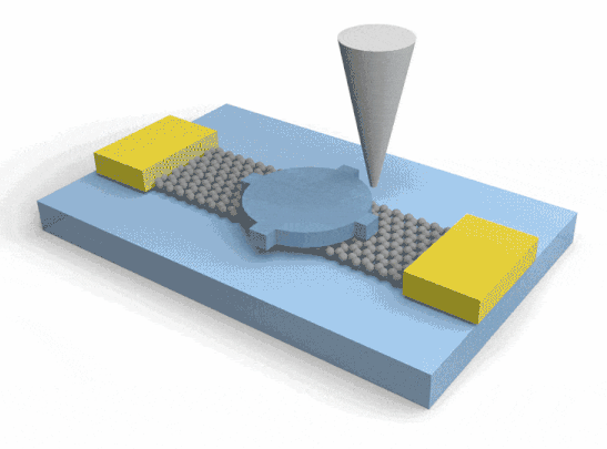 Afm Rotator